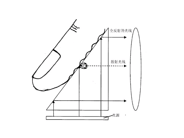 二代身份證指紋儀的原理和方案