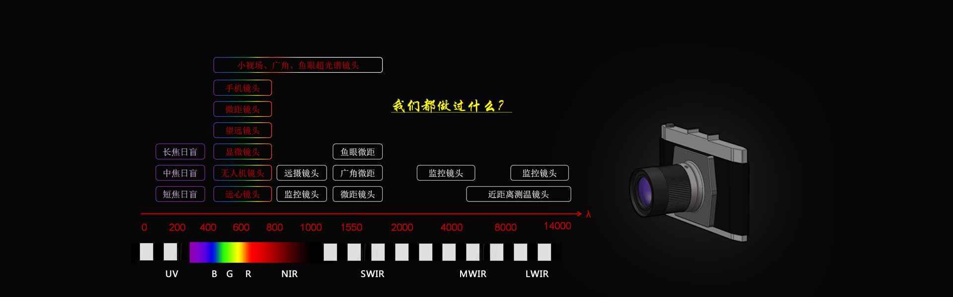 光學鏡頭定制,光學設計,工業鏡頭,鏡頭